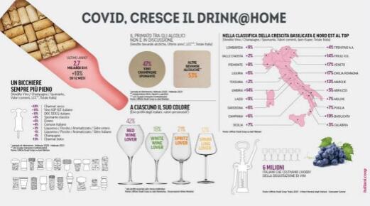 Coop集团发布新冠疫情期间意大利国民葡萄酒消费趋势分析报告
